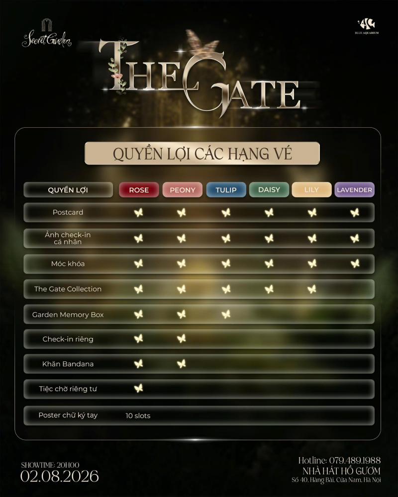 Quyền lợi các hạng vé The Gate