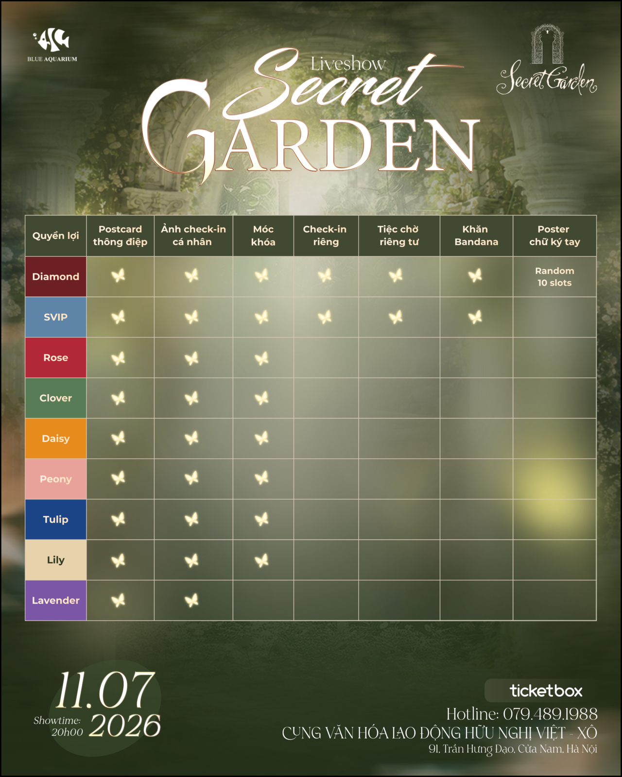 Quyền lợi các hạng vé Secret Garden